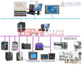 現(xiàn)場總線在某化工廠低壓配電自動化系統(tǒng)中的應(yīng)用
