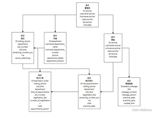 SpringBoot小程序競賽管理系統(tǒng) 計(jì)算機(jī)畢設(shè)與系統(tǒng)集成實(shí)踐（附源碼71209）