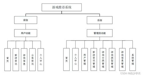 Java SSM框架下游戲推薦系統的設計與實現 計算機系統集成的實踐探索