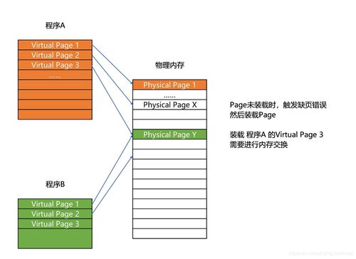計算機系統集成中的存儲系統 組成原理與實踐