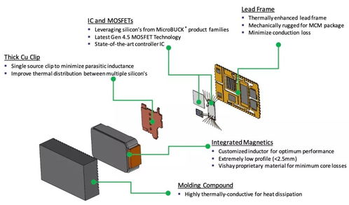 一文讀懂 Vishay高集成度功率IC在計(jì)算機(jī)系統(tǒng)集成中的關(guān)鍵角色