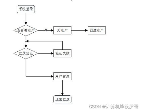 基于SSM框架的企業(yè)產(chǎn)品銷售APP設(shè)計(jì)與實(shí)現(xiàn)——計(jì)算機(jī)畢業(yè)設(shè)計(jì)（源碼 8626h9）