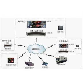 商丘軟件與計(jì)算機(jī)系統(tǒng)集成 價(jià)格解析與市場趨勢